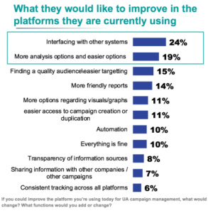 Zoomd Tech Research 2019 -user acquisition platforms