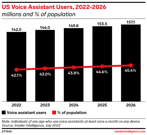 Voice ads, highlights & other great user experiences: our updated